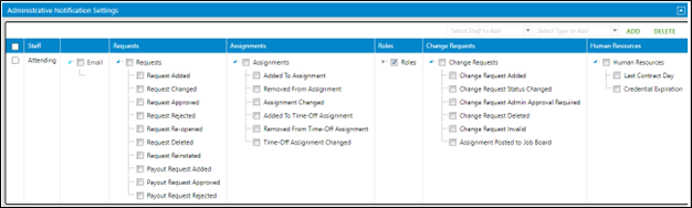 US setup noifications admin